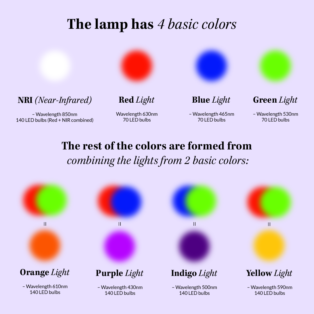 Glam Aura - LED Light Therapy Mask | Madam Glam